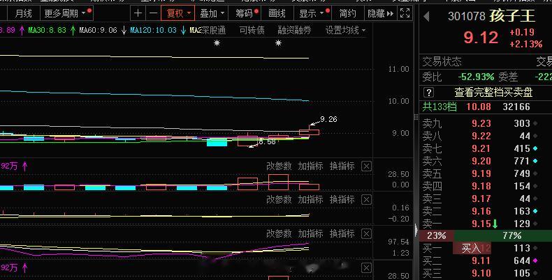 商业百货 布局一个#A股[超话]# ​​​