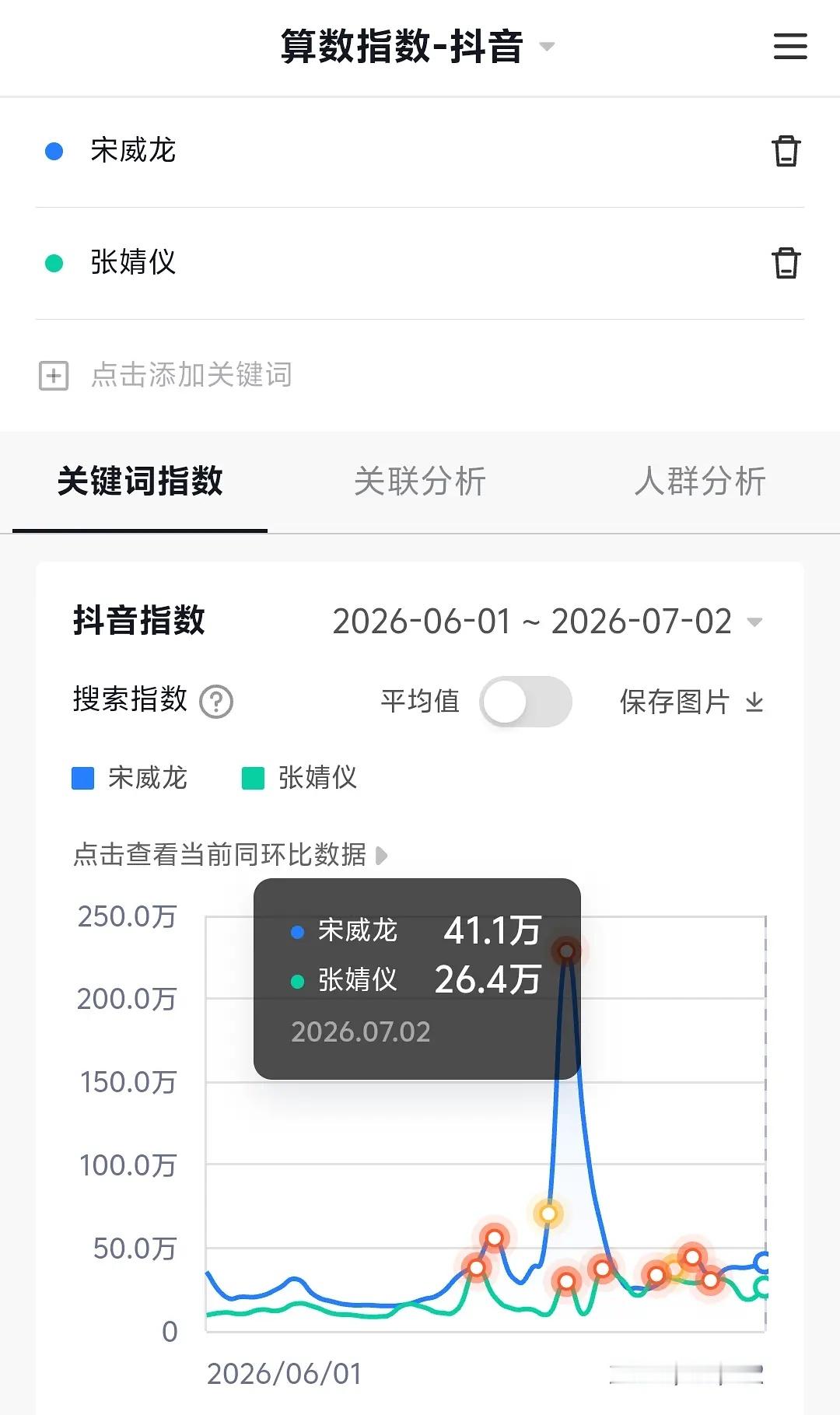 野狗骨头 百花杀 灿如繁星 预冷数据一览 三部应该没有能突围的 