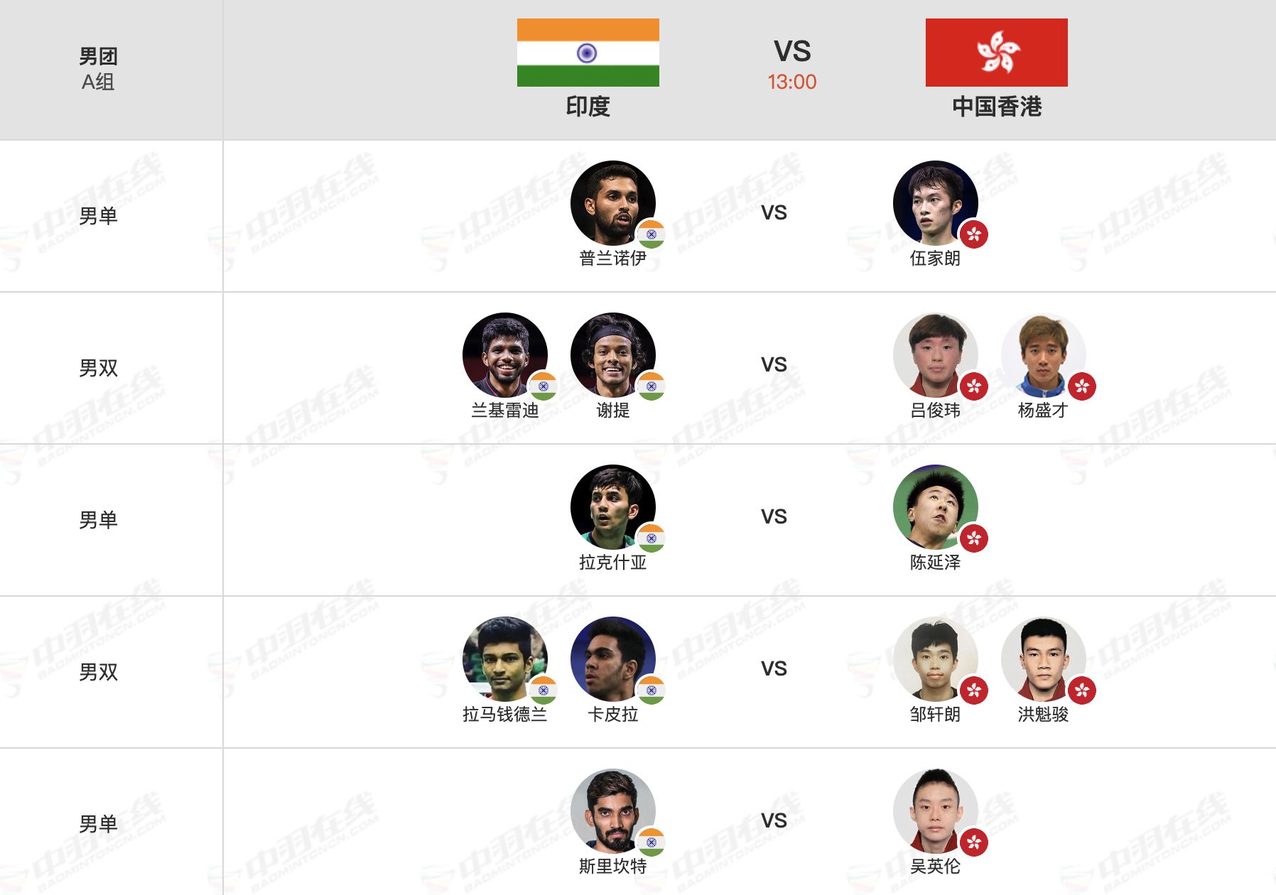 【13点男团小组赛：印度🇮🇳vs🇭🇰中国香港】1、普兰诺伊 vs 伍家朗