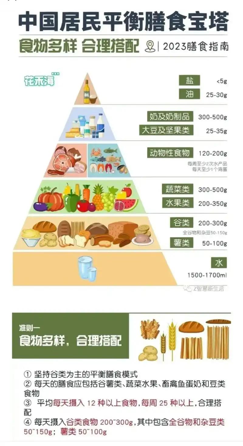 35岁起必须控糖！年轻人已被血糖问题盯上 这些人得提前行动
 
12月9日新华网