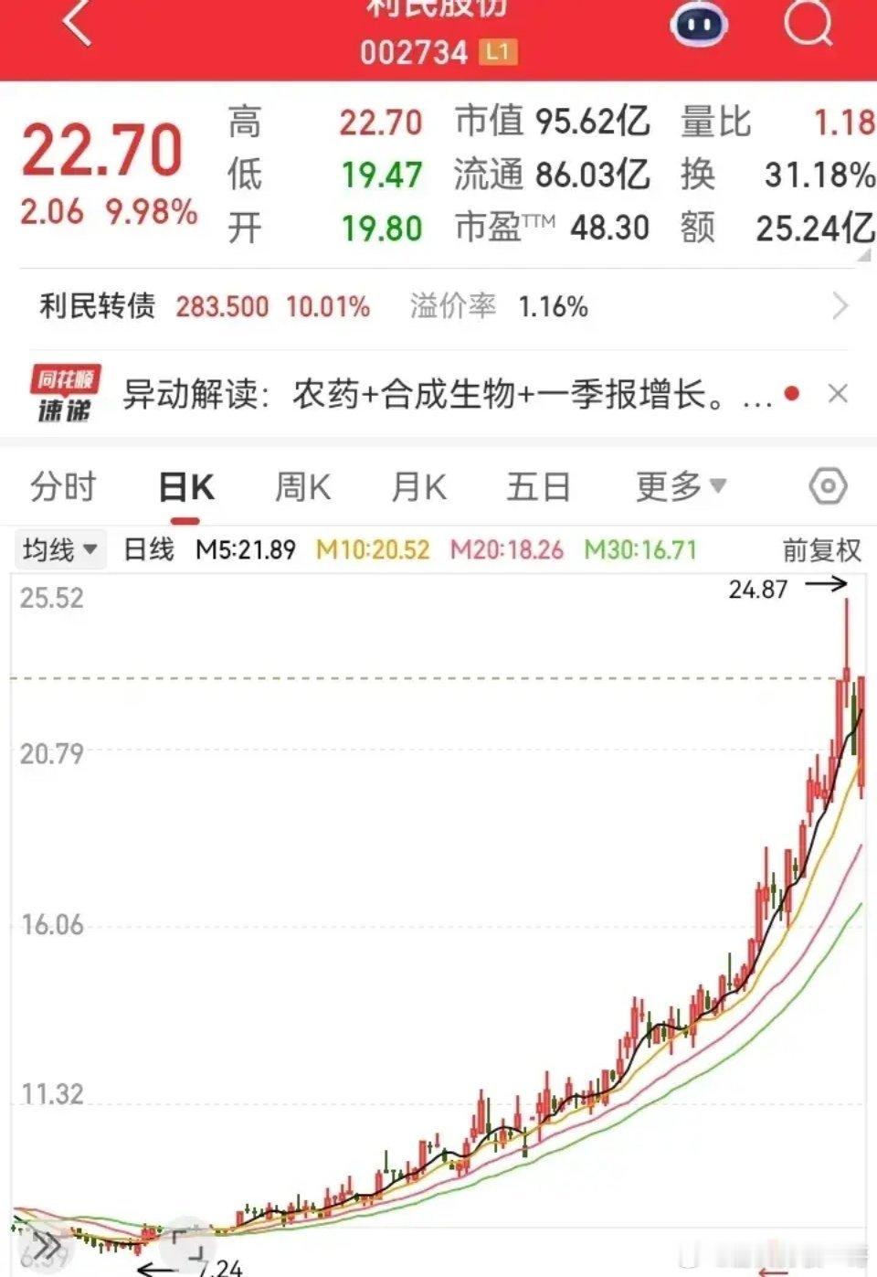 家人们谁懂啊！这支股简直是现实版“速度与激情”🚀！从7块多的起跑线一路狂飙，直