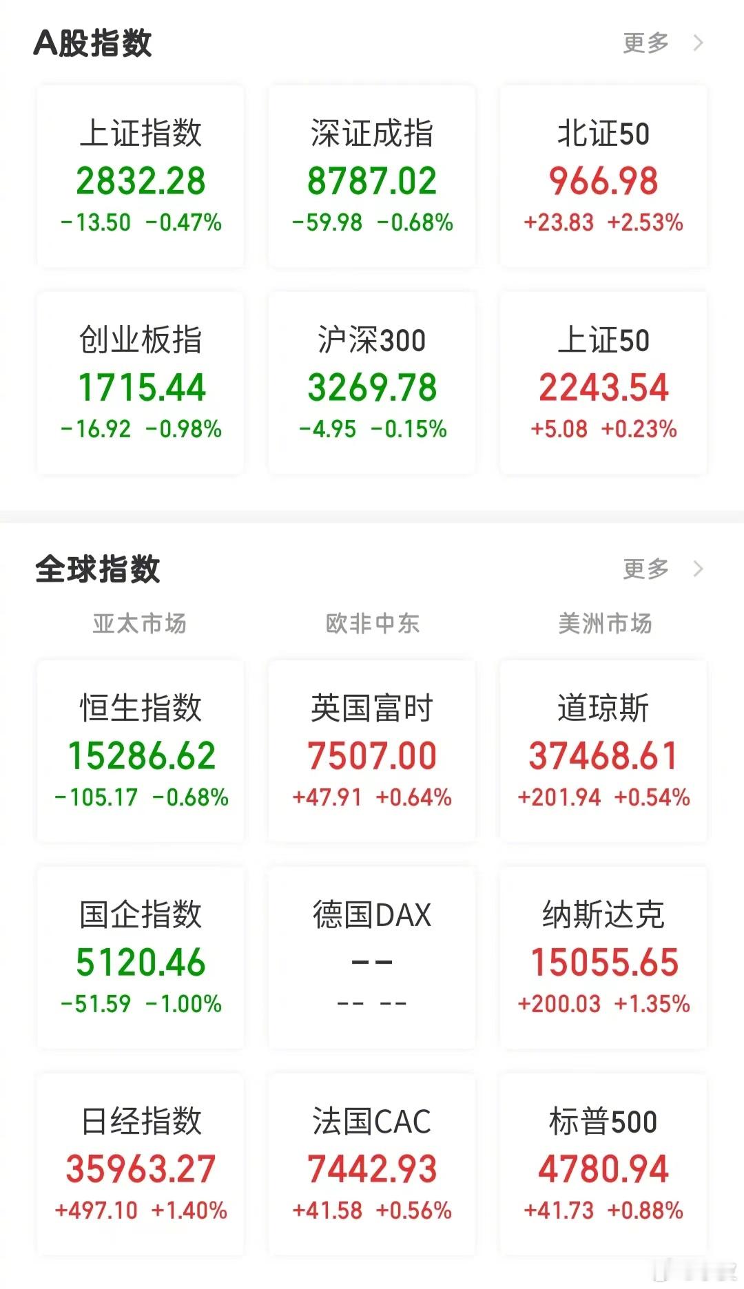 【今日看盘】元凶还是帮凶，是股指期货一直面对的质疑。今天是股指期货的交割日。在三