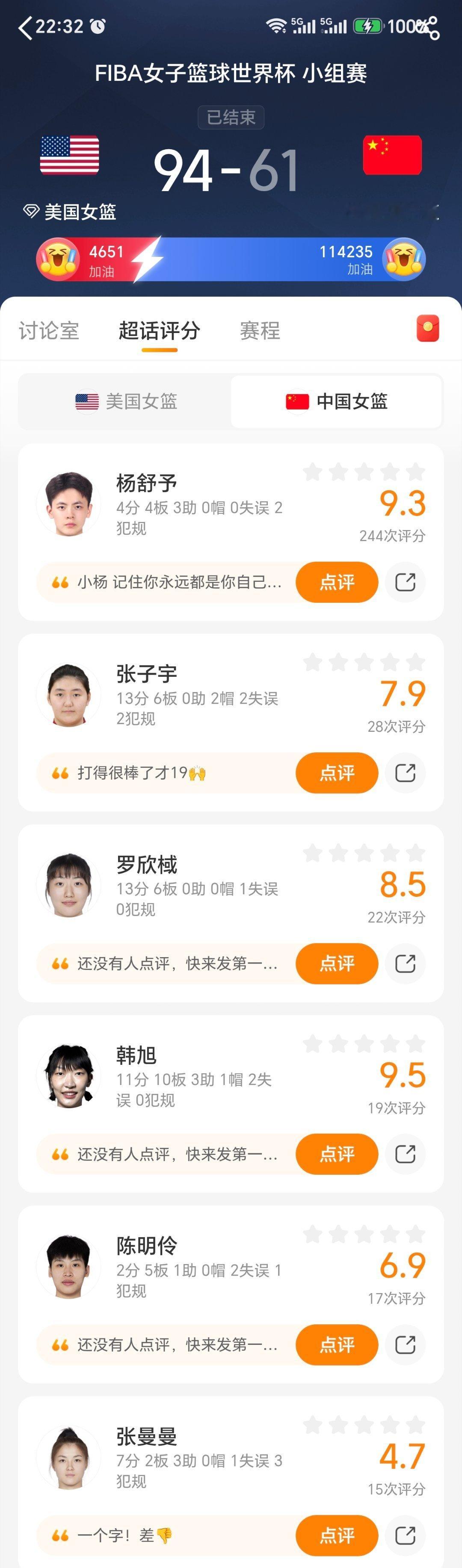 中国女篮vs美国女篮虽然是大比分告负，但是中国女篮一直拼到最后。有血性！加油！ 