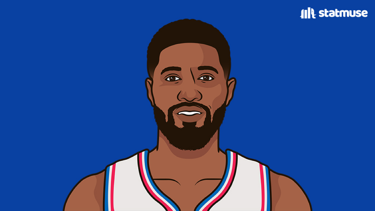 张雪机车夺冠含金量保罗乔治回归至今的数据：场均28.0分，7.0板，3.0断，投