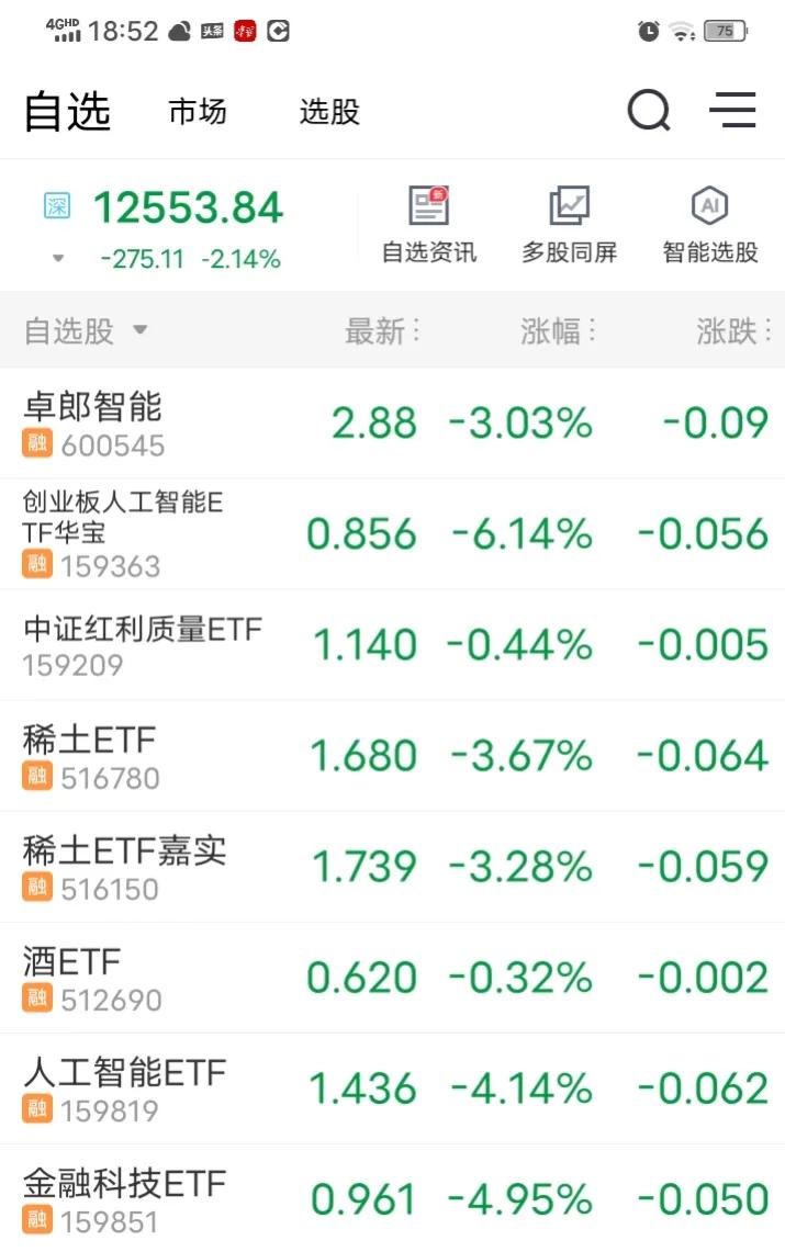 下午3点股市结束了，绿油油一大片啊！

我关注的那个华宝天成他最低跌到了0.84
