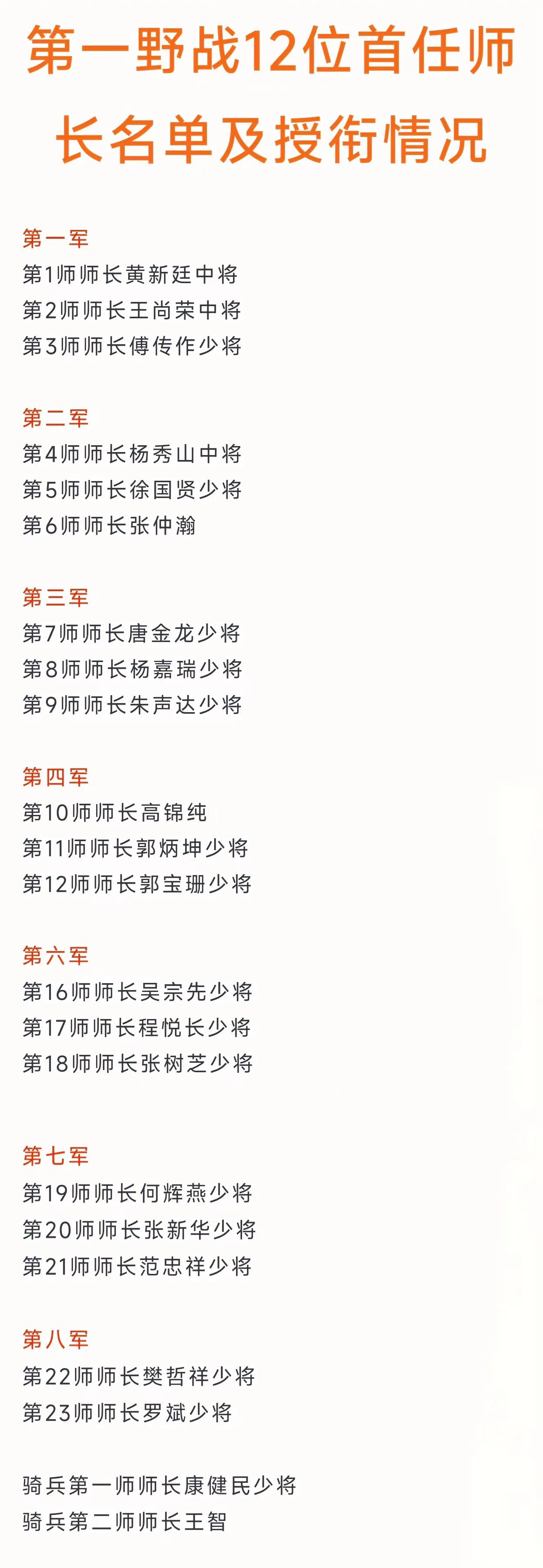 有人问第一野战军有几位师长在55年被授予中将军衔？1949年全军统编共有205位