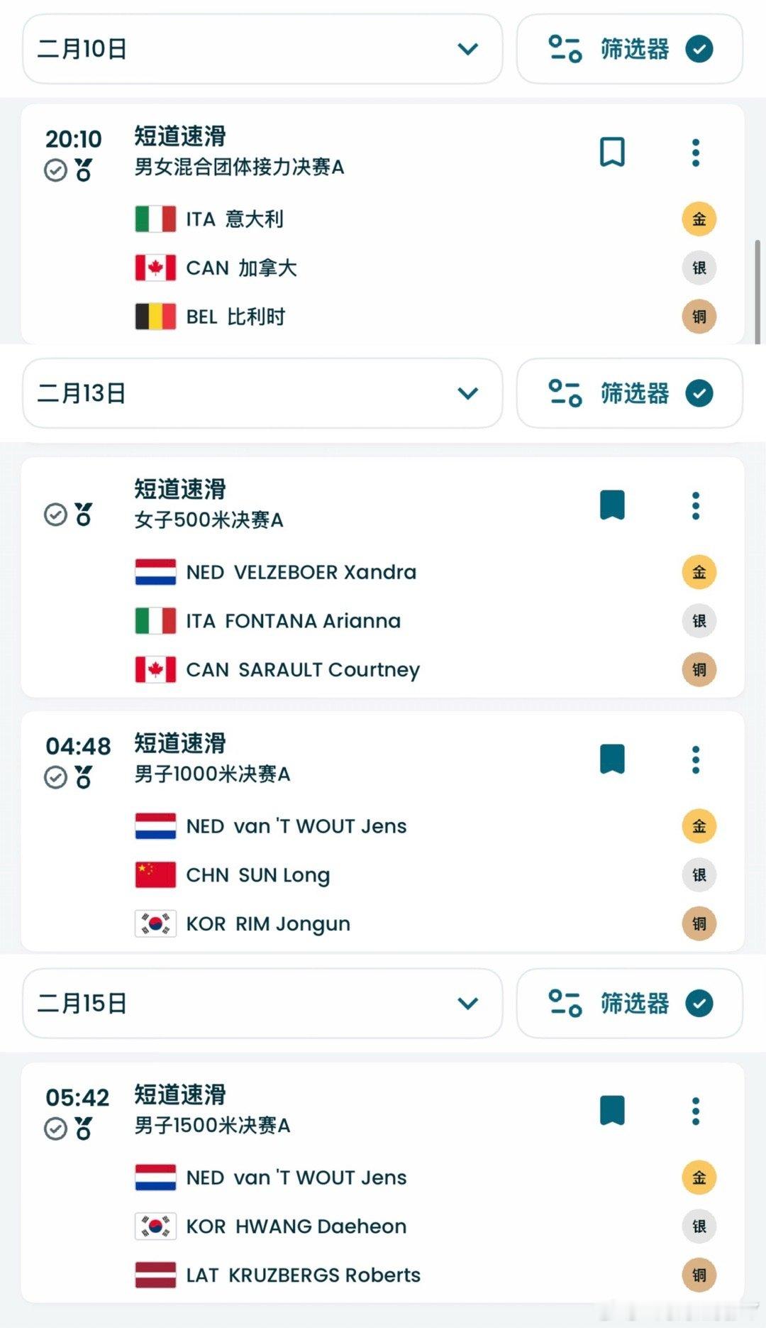 现在短道速滑项目已经决出4金（共9金）荷兰队狂揽3金——女子500米 男子100