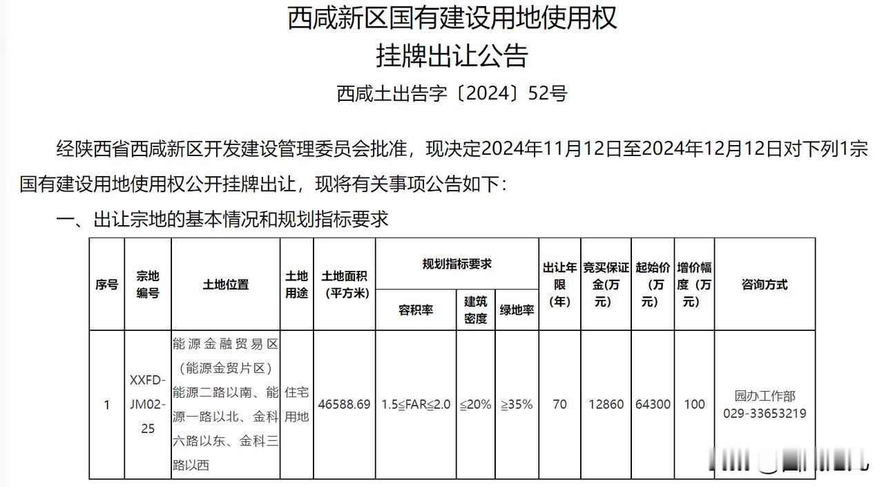 西咸身边事【双名校旁！能源金贸区1宗69.88亩黄金地块即将出让】编辑：一刀