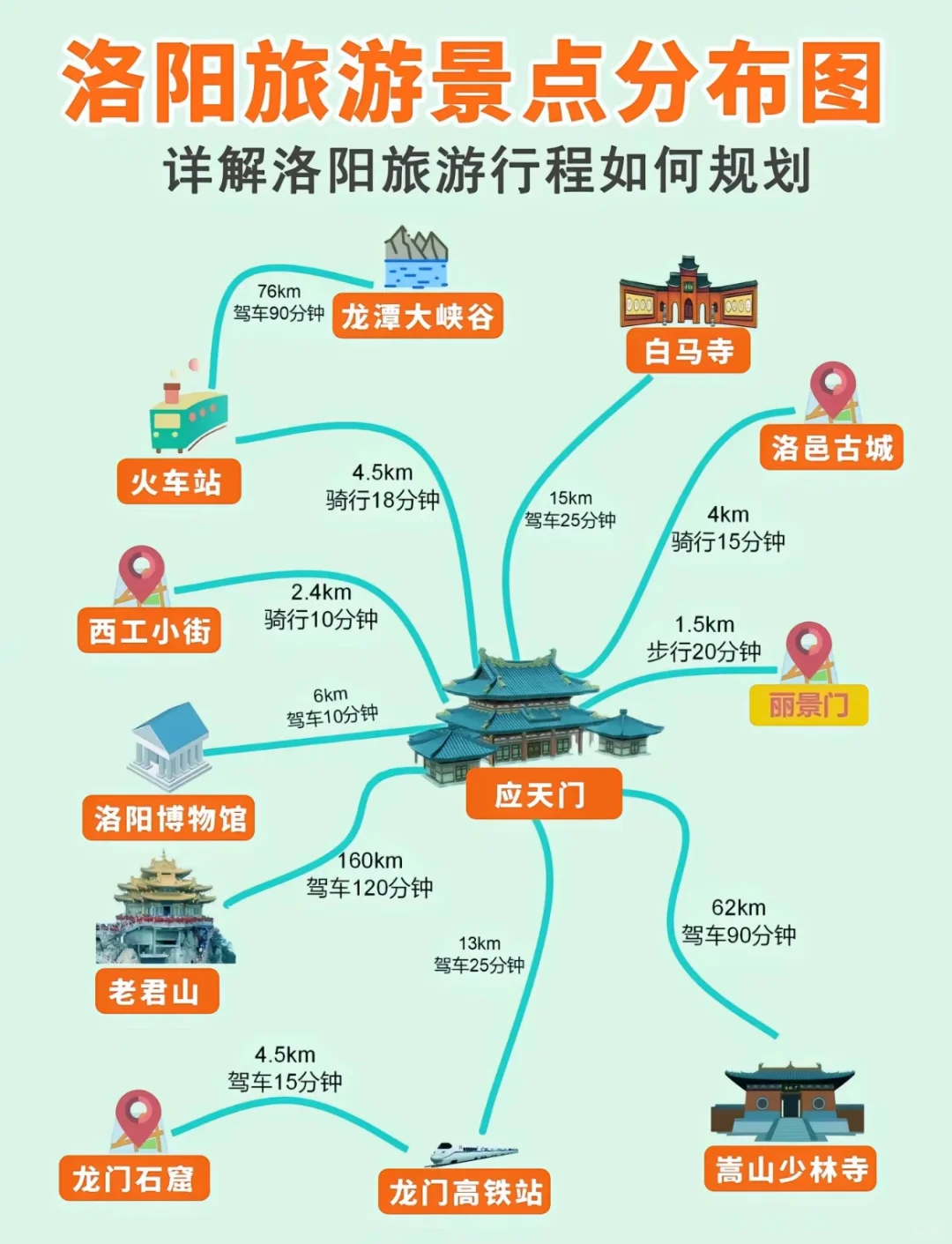 国庆来洛阳吧，旅游攻略已出