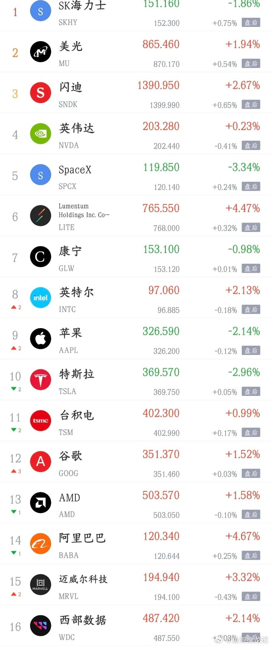 周二影响今天A股走势的消息面汇总利空消息1.高盛称对冲基金以创纪录的速度抛售美国