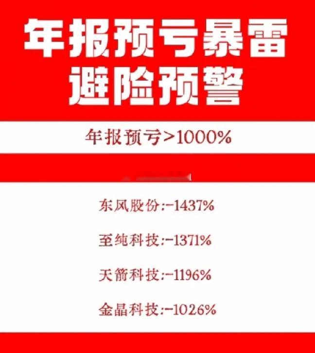 年报预亏预警！这些公司亏损幅度超500%，最高达-6064%！这份业绩暴雷风险名