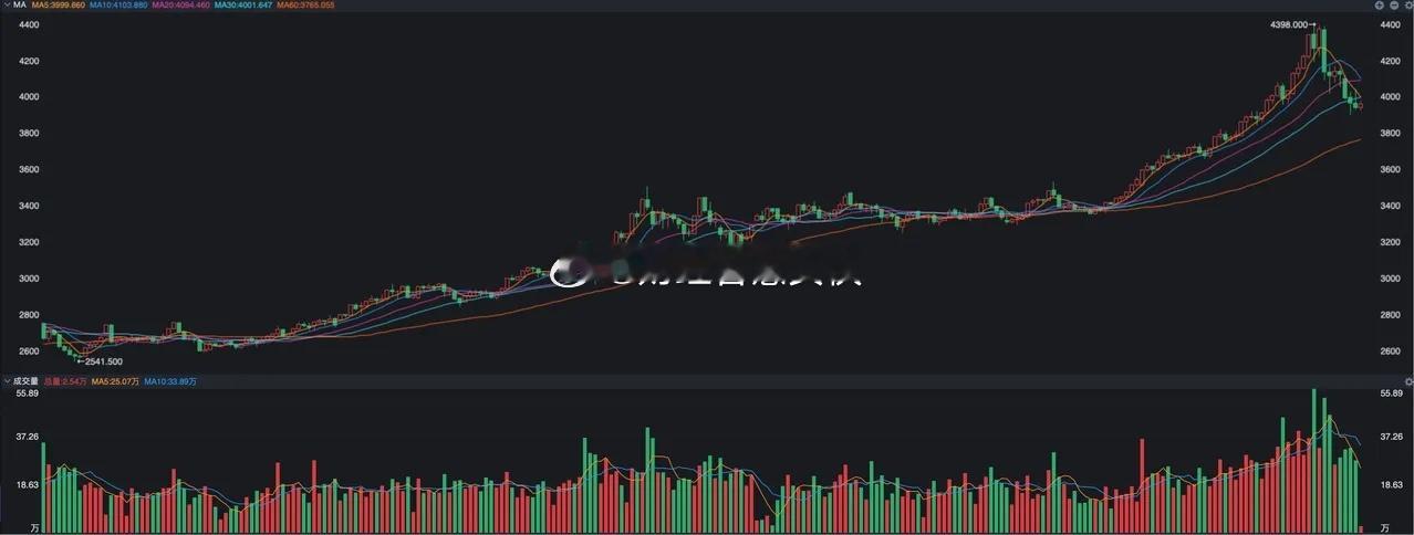 黄金未来会一直上涨吗10.30财经新闻早班车1.两市融资余额增加112.99亿元