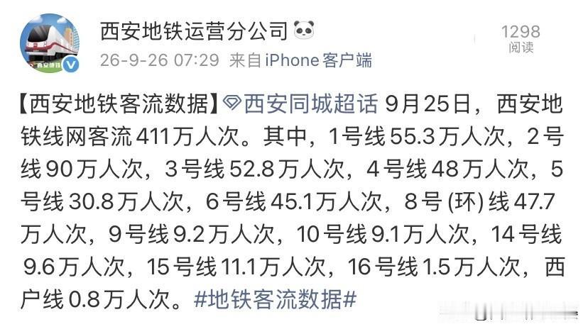 从地铁人流看西安，9月25日客流411万，区域差距一目了然

9月25日西安地铁