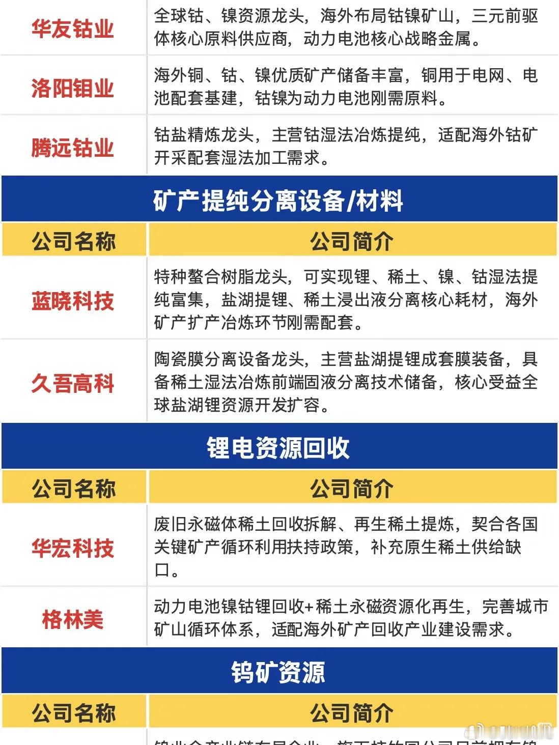 “家里有矿”再度走红，资源赛道要分清预期与现实当科技成长主线轮番博弈的时候，资源