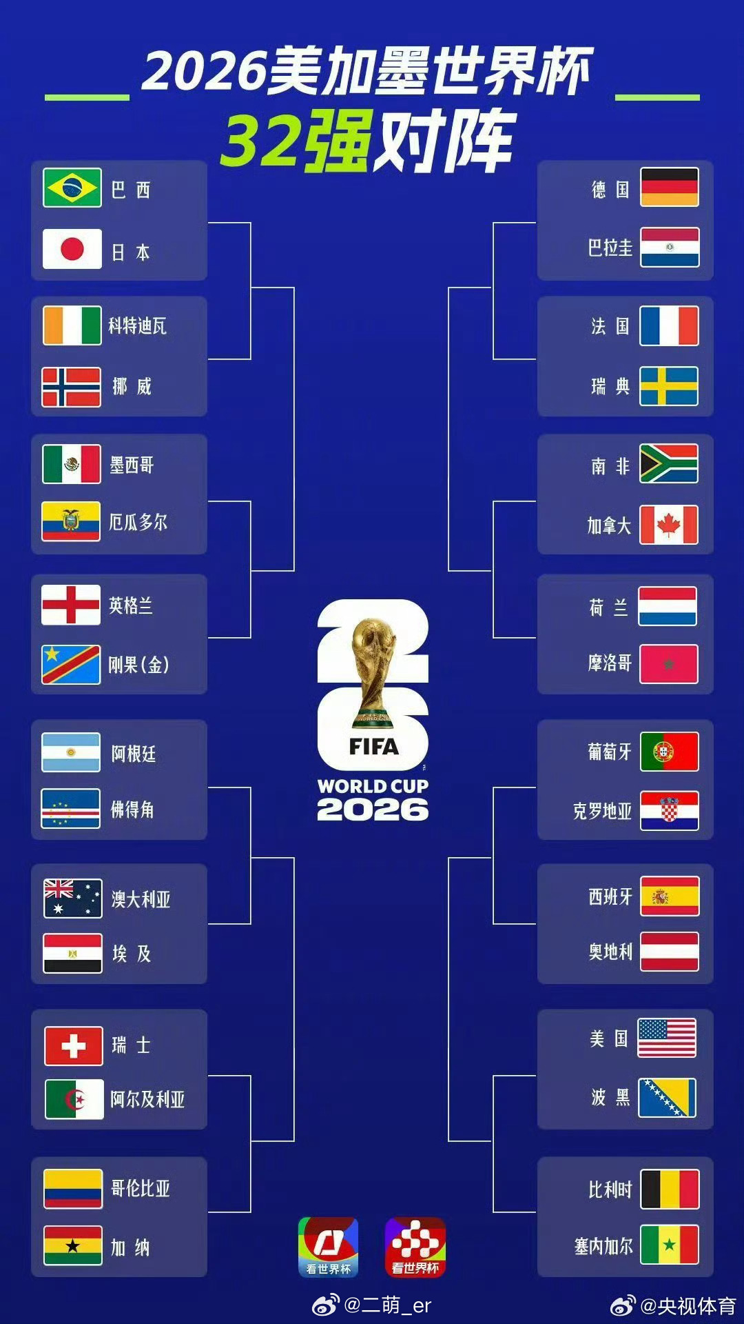 世界杯32强全名单世界杯32强全部就位！熬夜看球模式即将开启，猜猜今年哪支队伍能