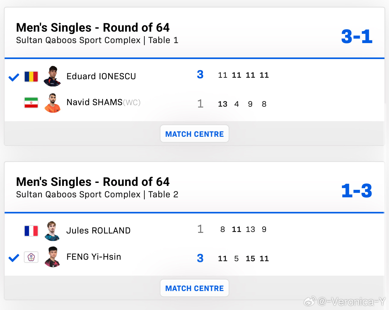 2025wtt马斯喀特球星赛男女子单打64-32爱德华3-1沙姆斯冯翊新3-1罗