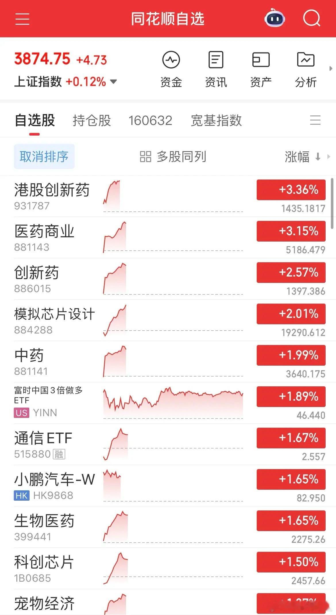 市场探底回升迎普涨 双创+港股领涨 结构性机会凸显今日A股探底回升，近4000家