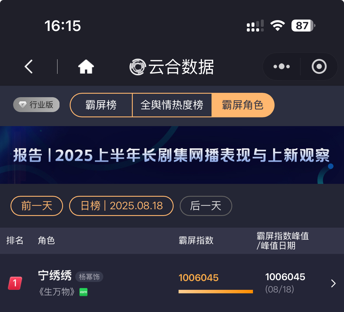 杨幂宁绣绣  这个更值得夸[努力]云合霸屏角色指数杨幂宁绣绣破100万2025年