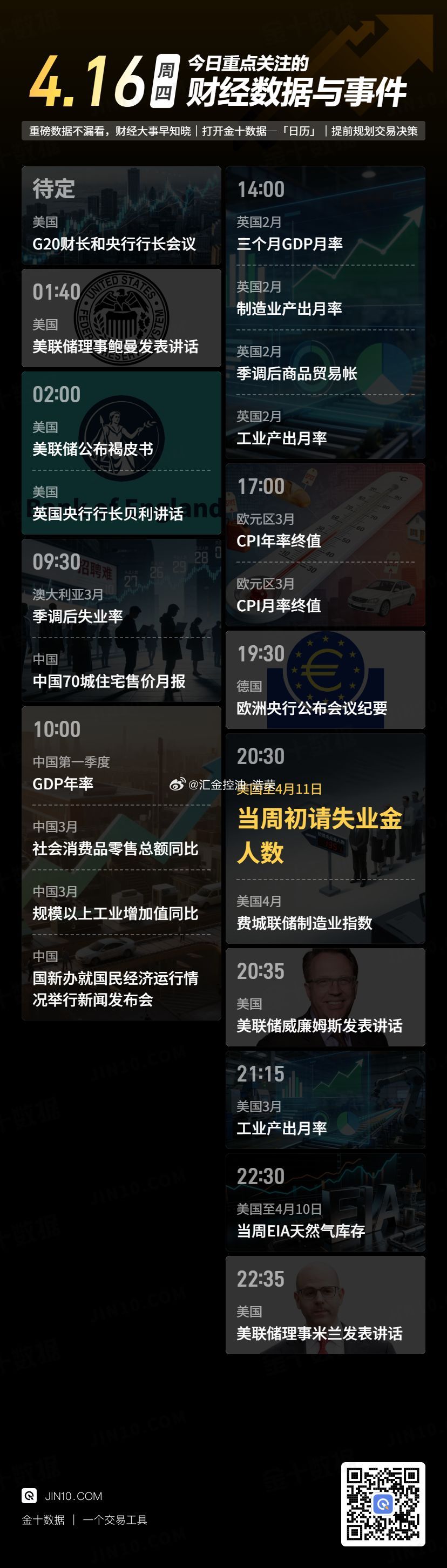 今日重点关注的财经数据与事件：2026年4月16日 周四 