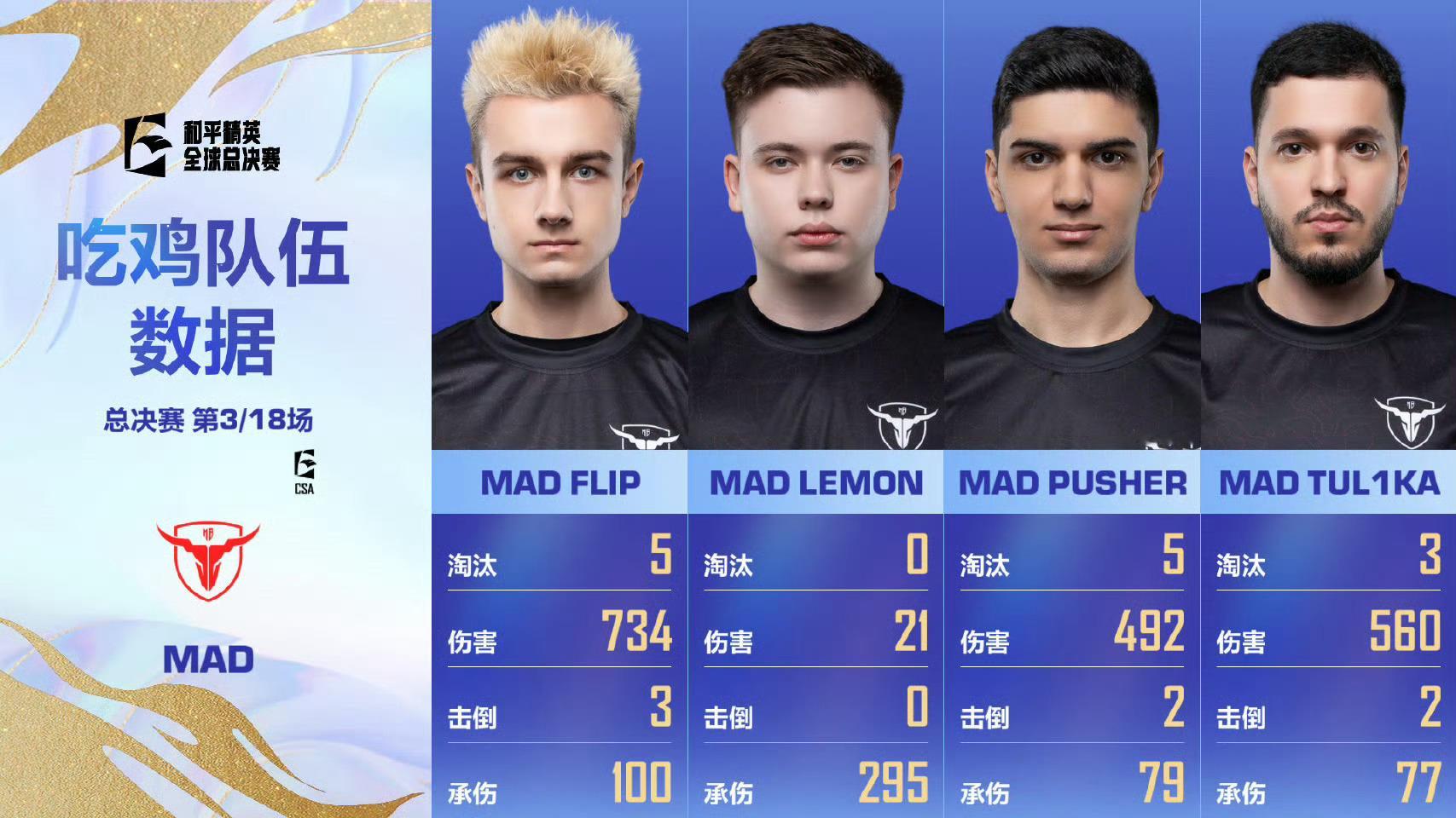 和平精英世界赛决赛揭幕战TT登场全球总决赛 【2025和平精英全球总决赛】决赛 