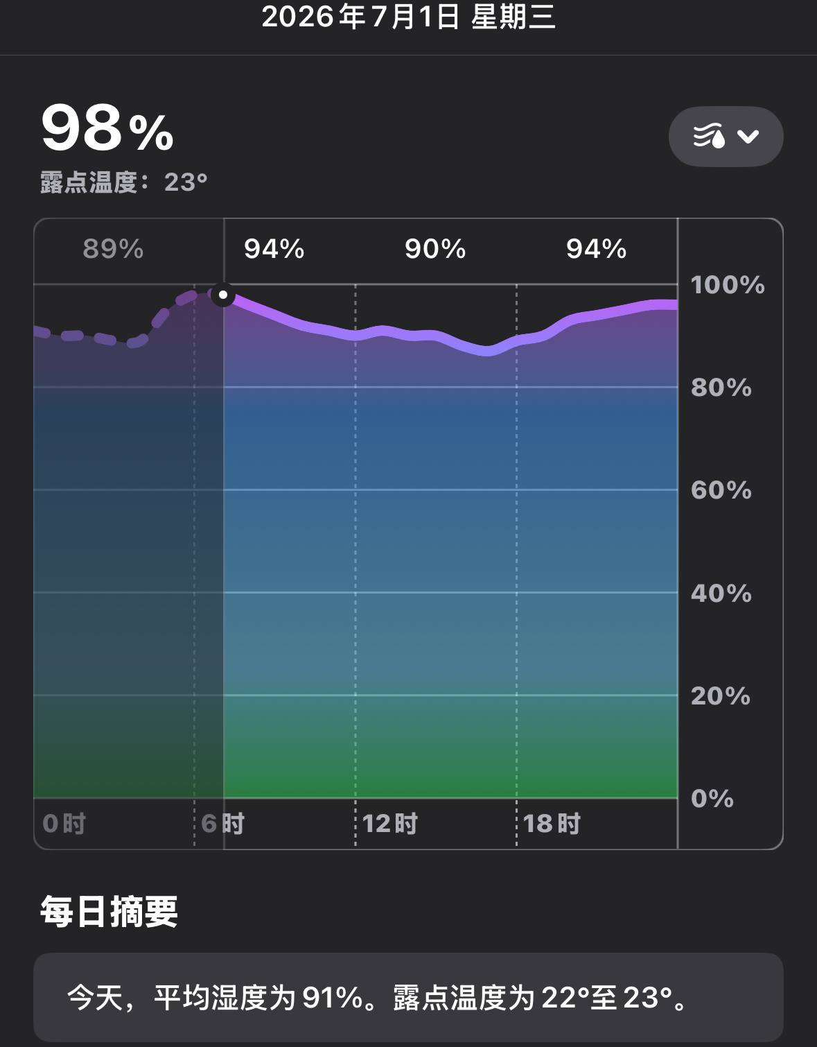 就这样湿湿地望着你 