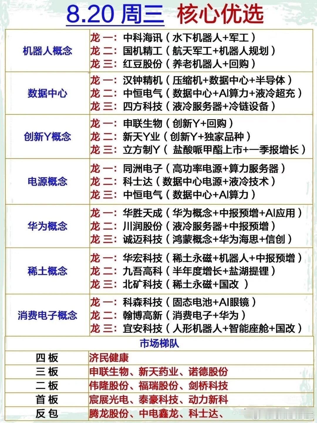 8.20周三核心优选 ​​​