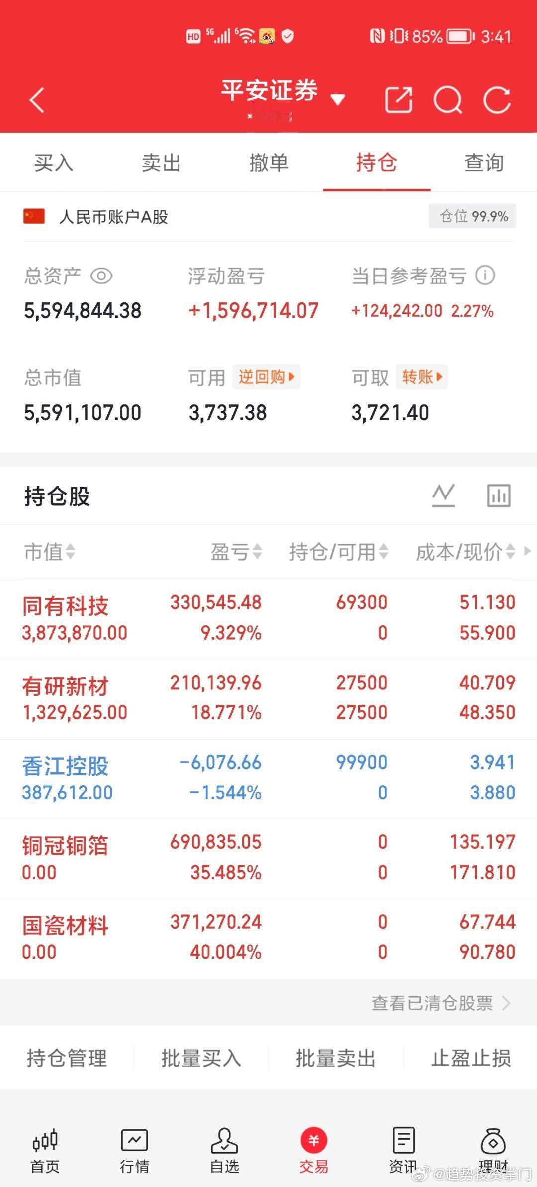 📊 第110天战况速递50W挑战150W（已达标✔️）目标500W（已达标✔️