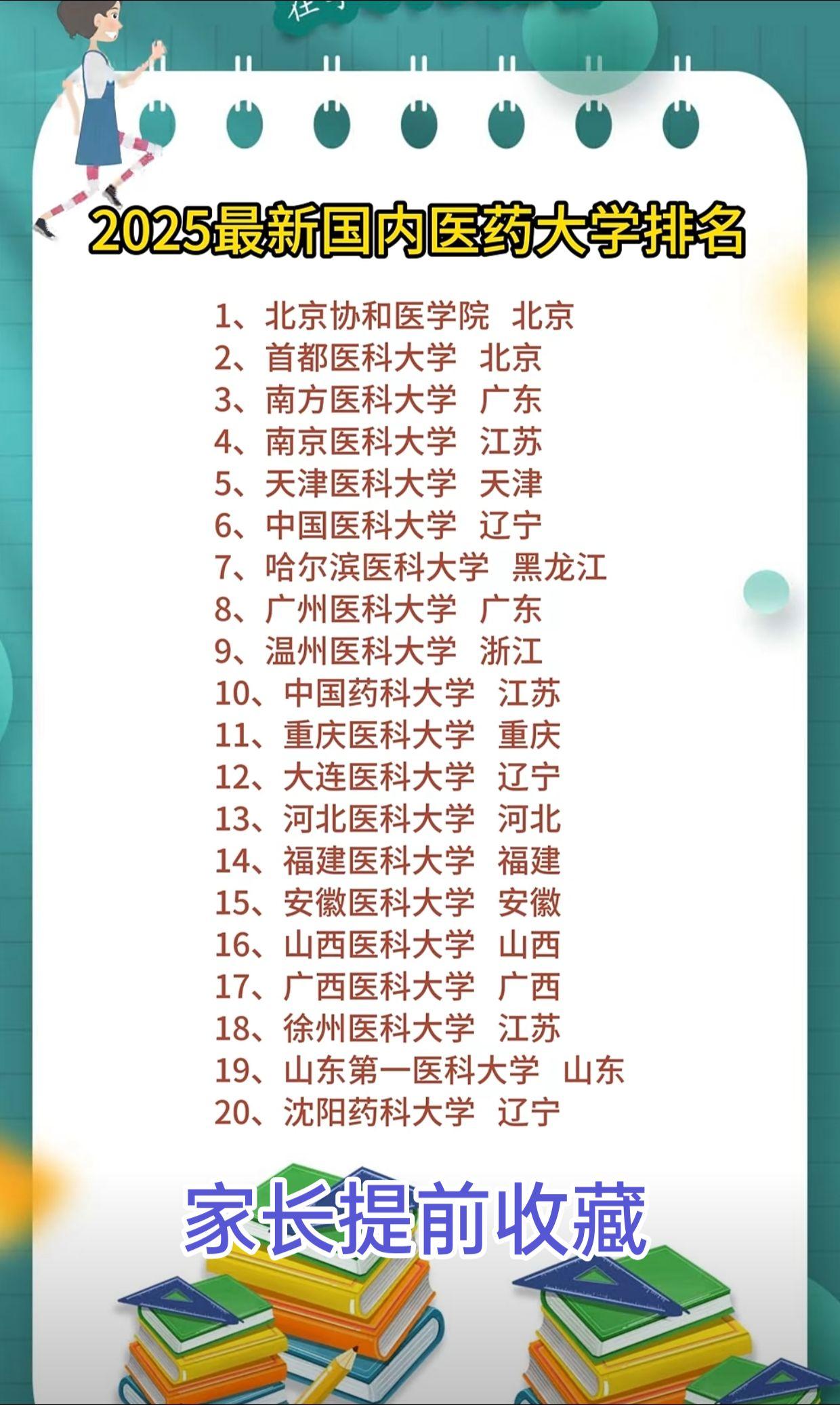 中国医药大学排行榜。