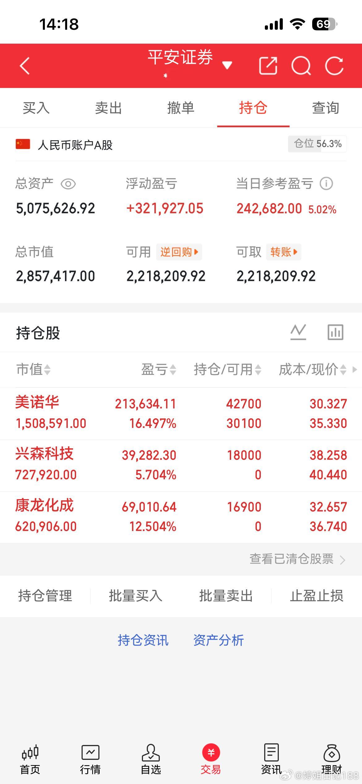 今日进场：康龙，兴森继续持有：美诺华 