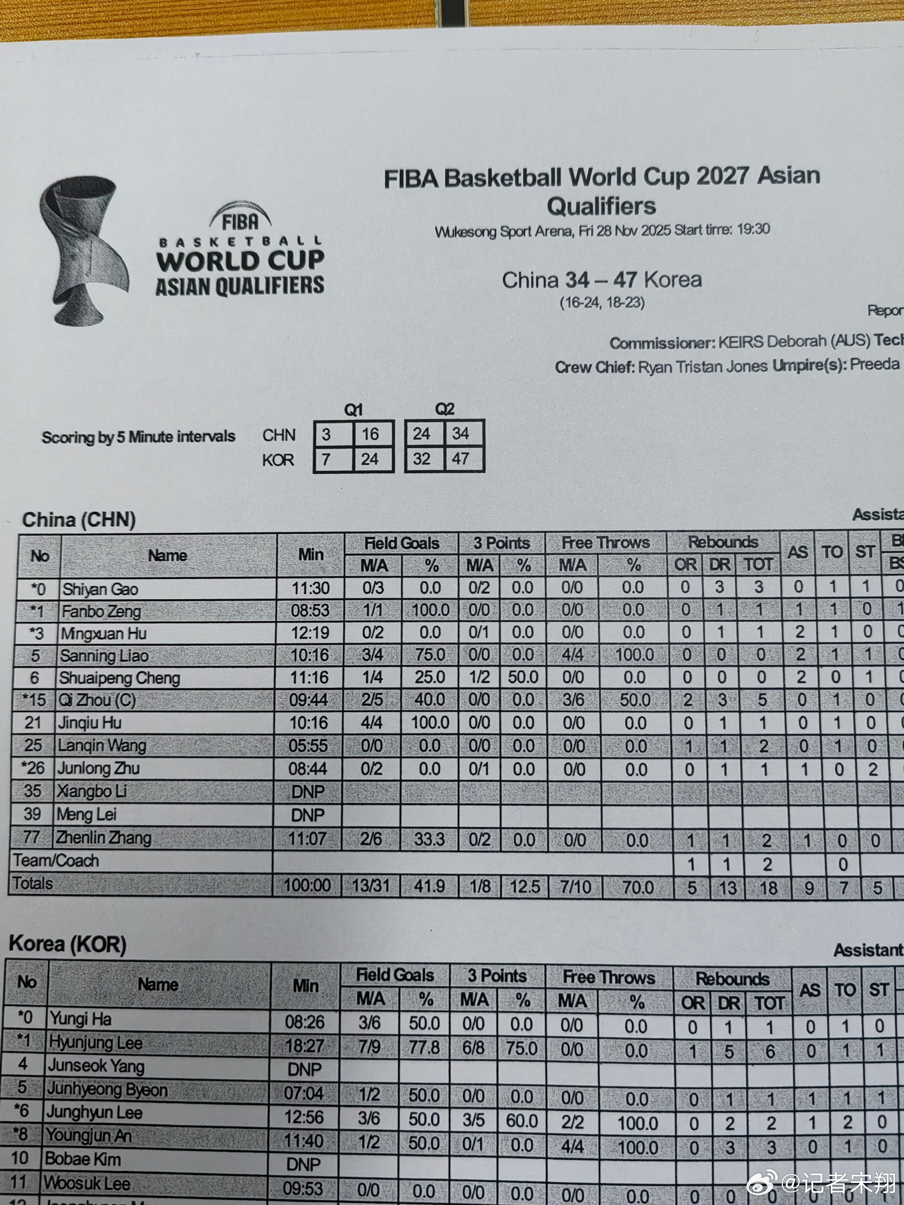 中国男篮vs韩国男篮 中国男篮半场只命中了一个三分。 