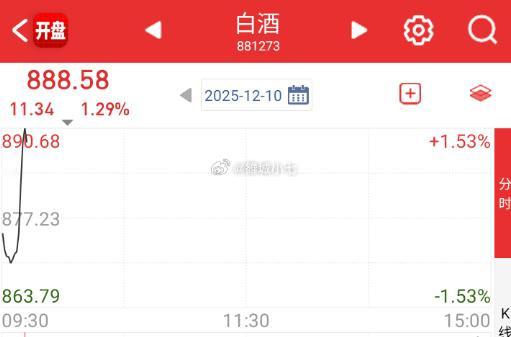 昨天你去看段子，今天早盘一操作，这会儿已经要崩溃了。。。 