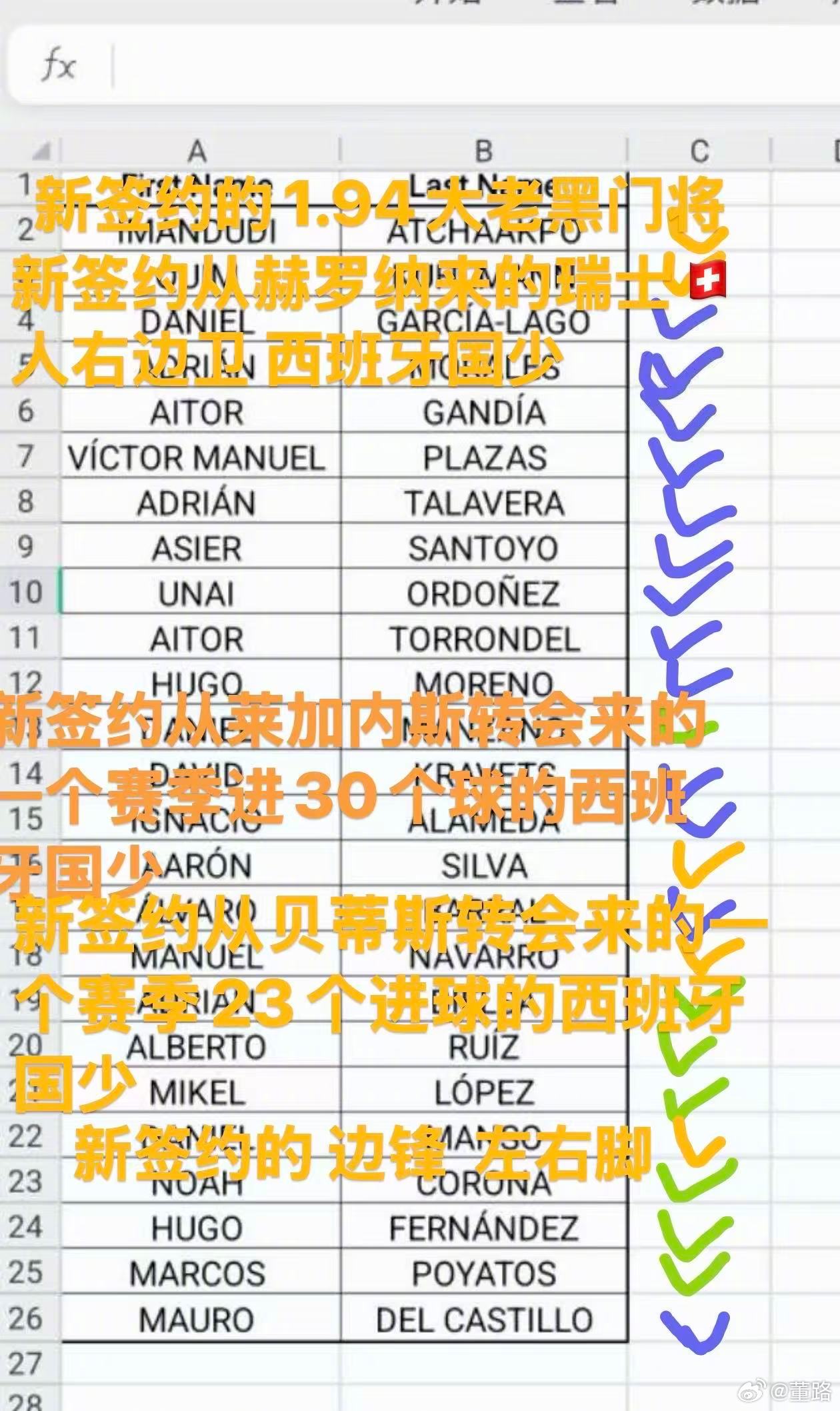 参加Best杯的皇马，本赛季招兵买马，实力得以增强。今夜0:15，中国足球小将 