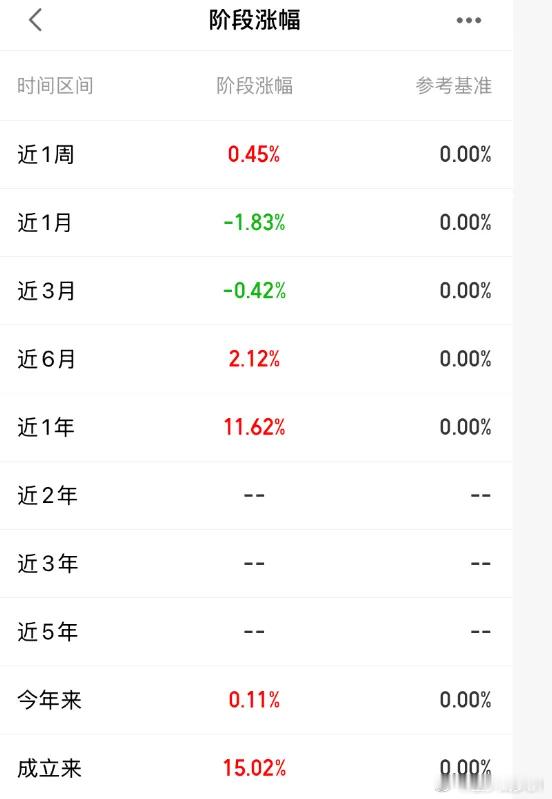 ETF大赛基金股票黄金 今天发车全球平衡精选组合1000元，继续囤积全球优质资产