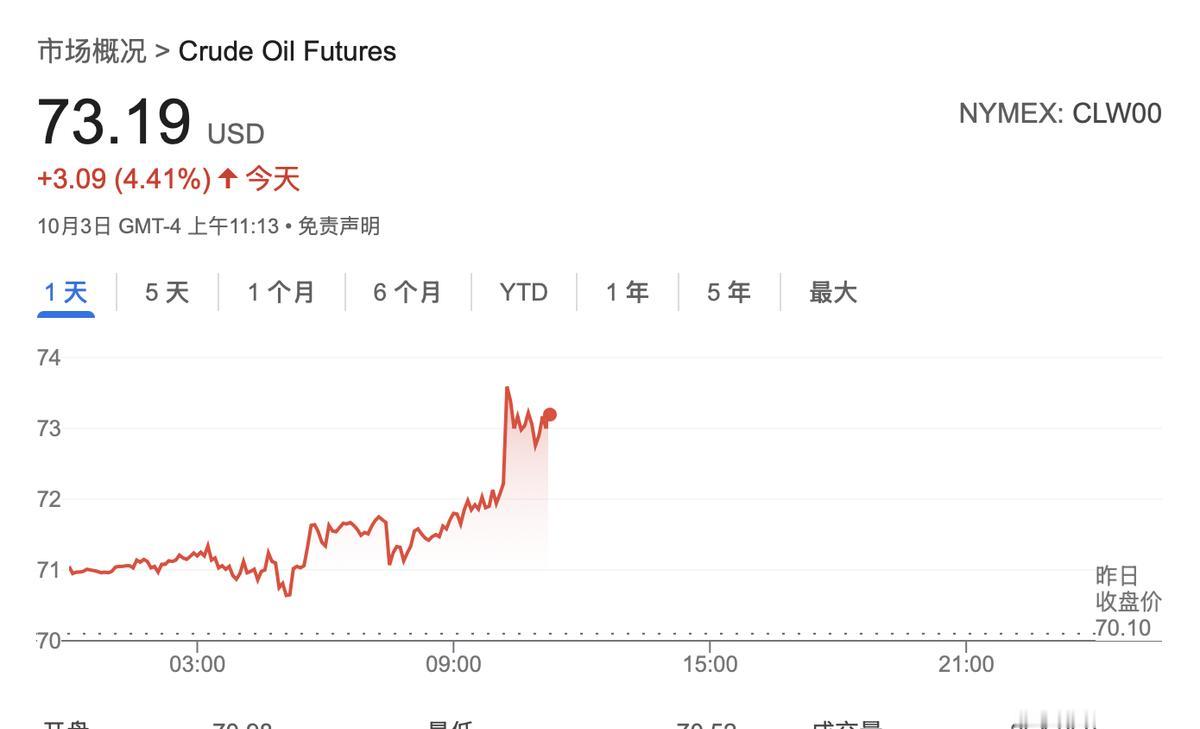 最近中东那片地方又热闹了！伊朗跟以色列干上了，伊朗还发导弹袭击以色列，这事儿可大