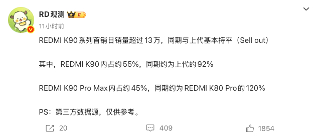 为什么会有人觉得红米K90系列卖的不好呢？首销在定价提升、没有国补的基础上，标准