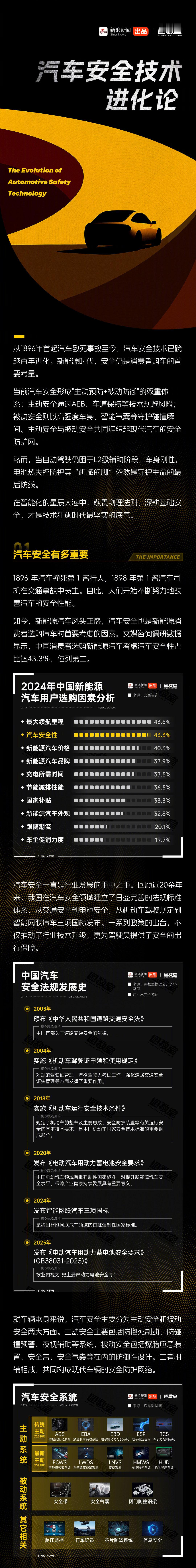 汽车安全技术进化论尽管新能源安全技术快速迭代，但用户驾驶习惯仍是关键。调研显示，