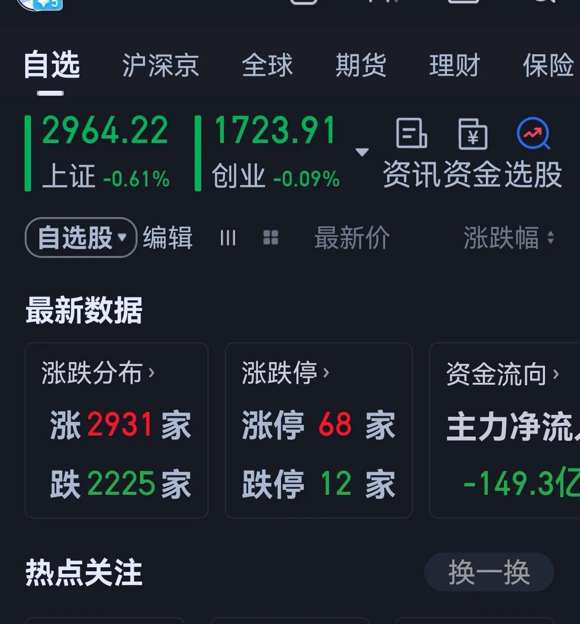老手说股：（4）
周末利好不断，可市场不领情，跌给你看。
账户①，持白药和君君。