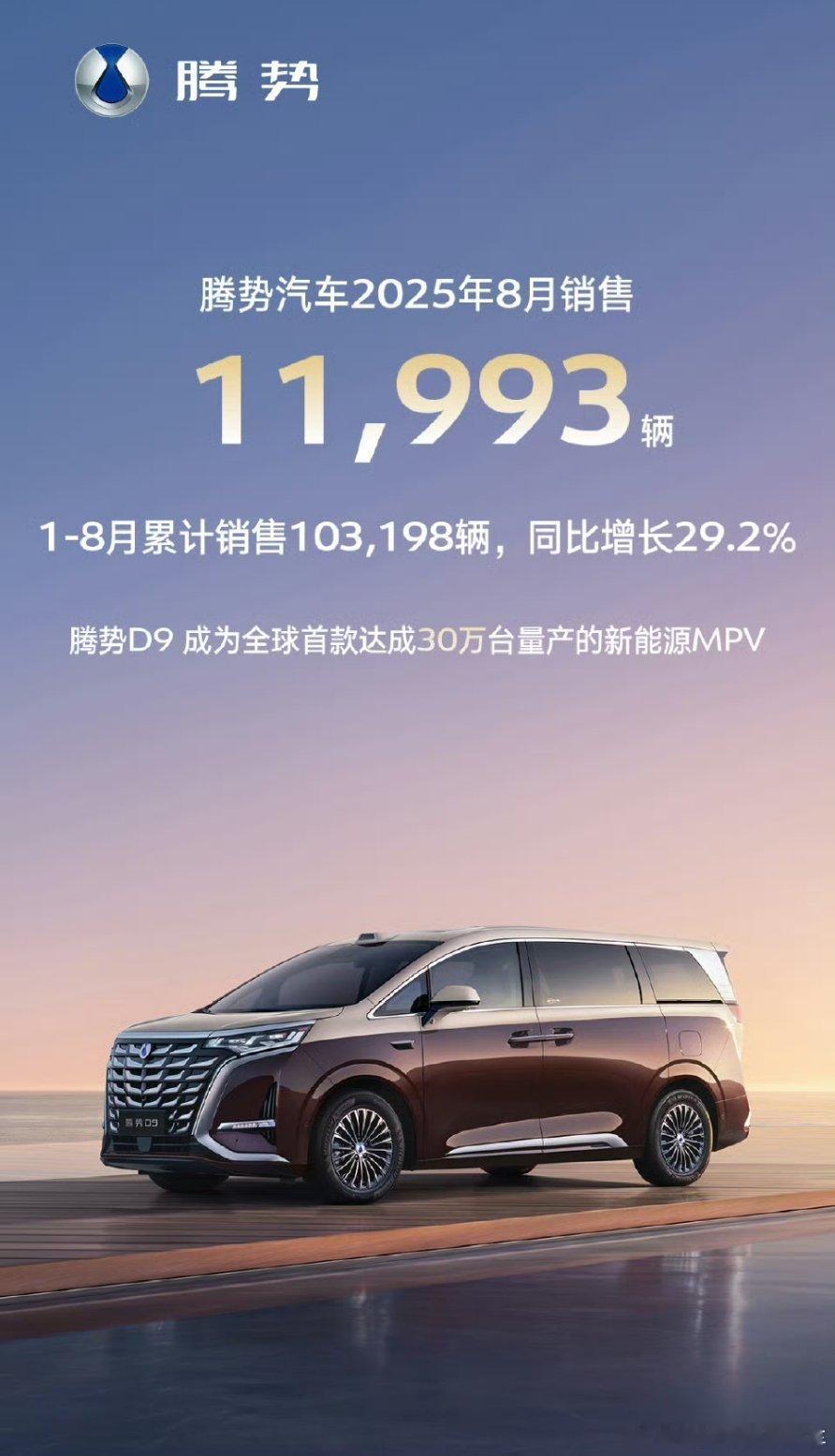腾势汽车 8月销售11993辆，1-8月累计销售103198辆，同比增长29.2