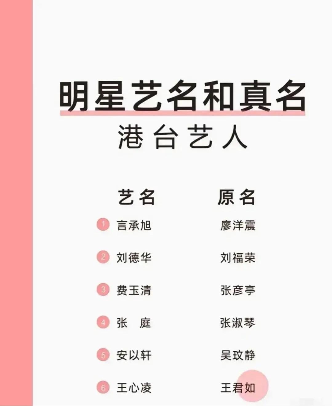 三协会发文！以后片尾要打"真名(艺名)"了？这些明星的本名你认得几个👇

6月