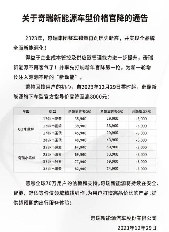 【车视头条】12月29日，奇瑞汽车发布官方公告表示，得益于企业成本管控及供应链管