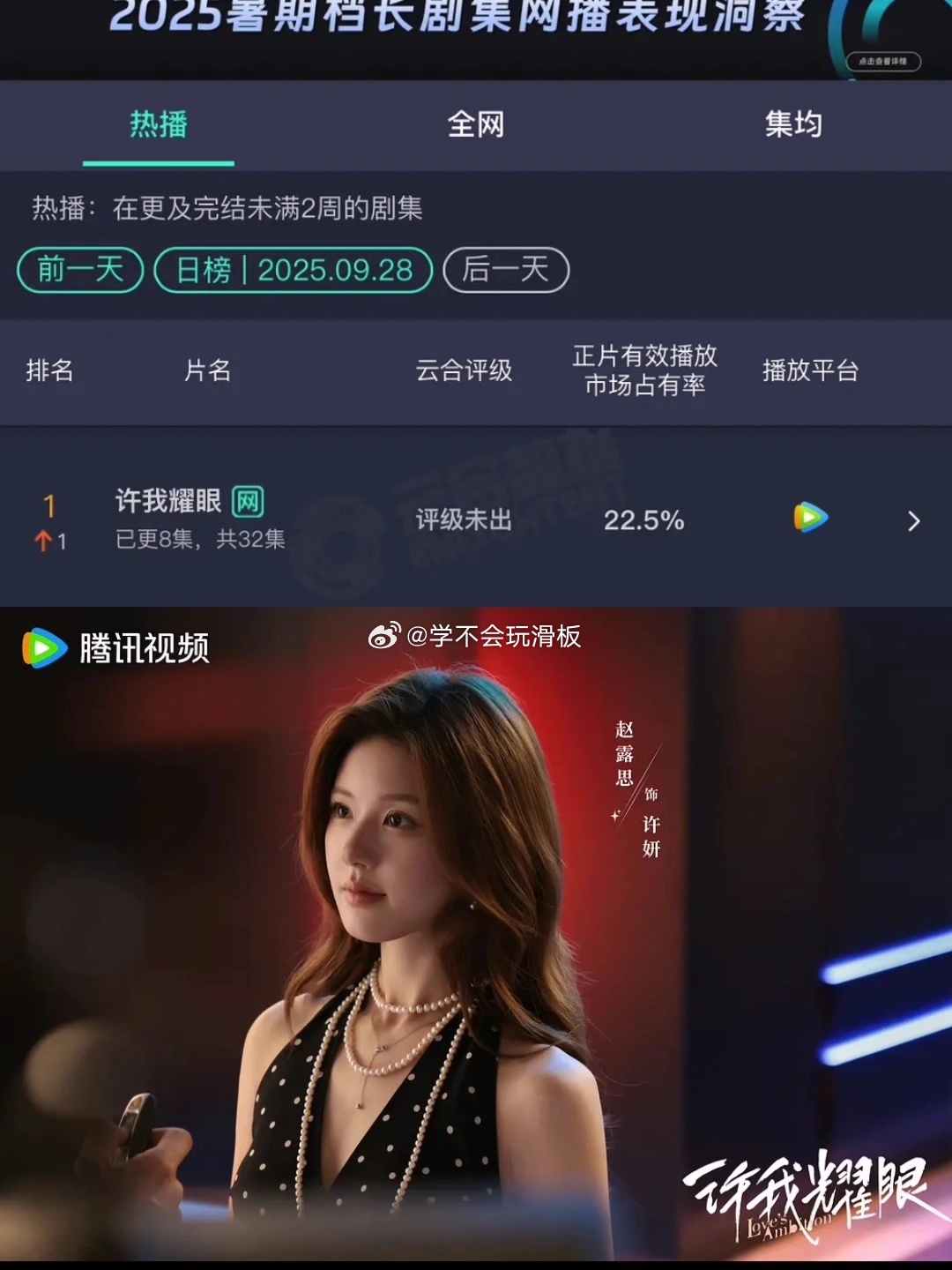 许我耀眼昨日云合22.5%，登顶第一 ​​​