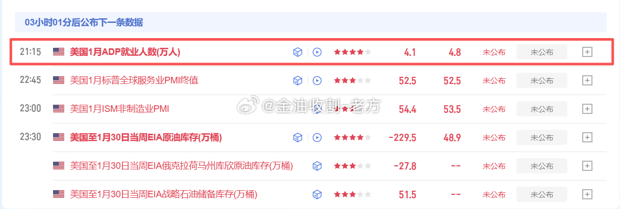 小非农晚间如期公布，磨了三天的枪，只为这一刻的收割