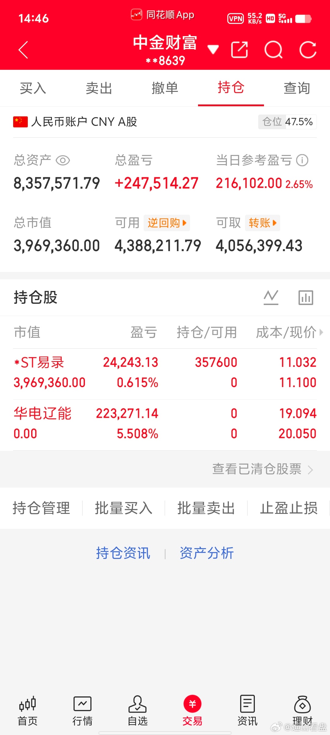 300万本金，目标1年做到1500万，1年翻五倍，欢迎各位前来验证！（第55天）
