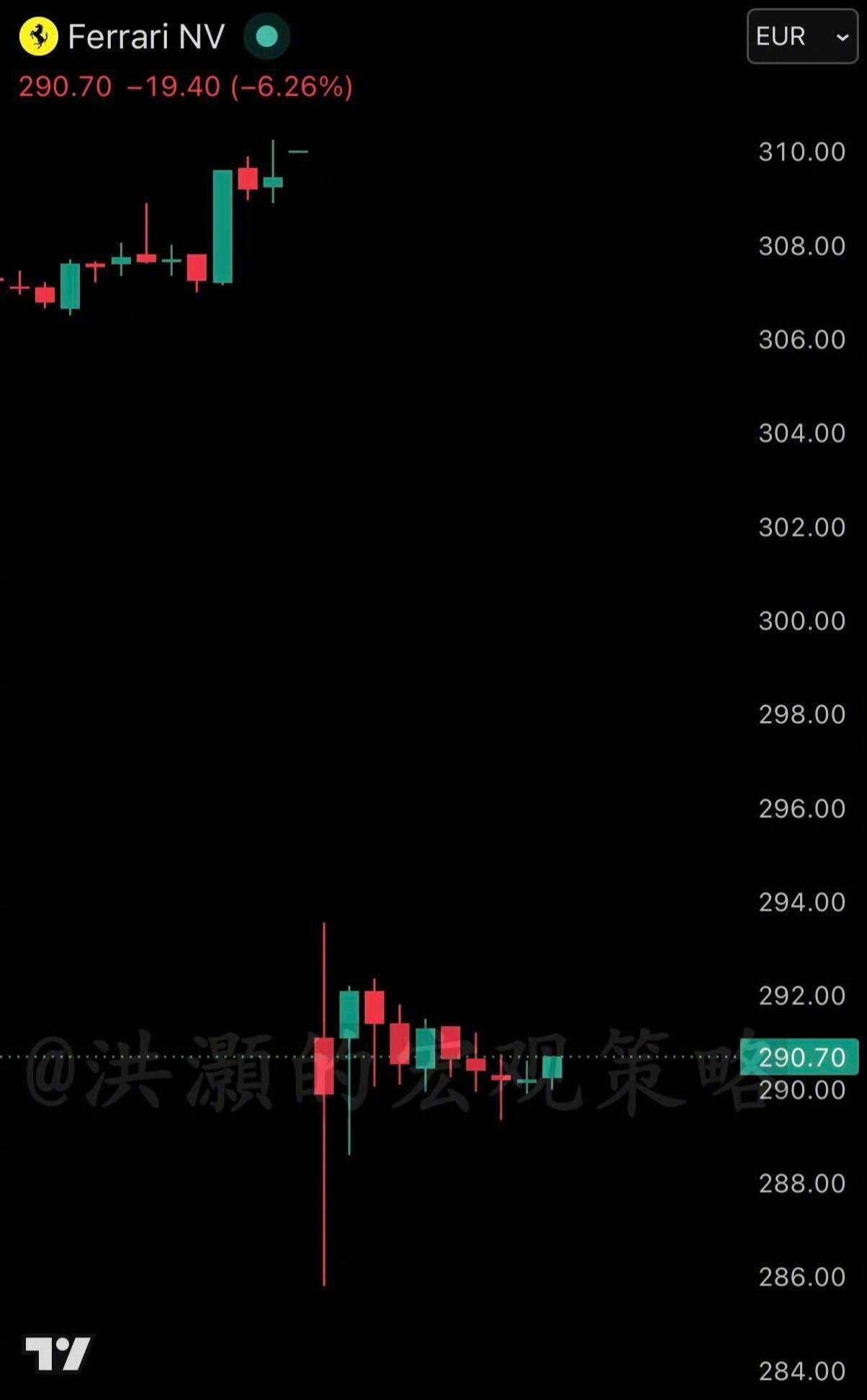 400万法拉利撞脸蔚来，股价直接崩了上：法拉利Luce（落地400万+）下：蔚来