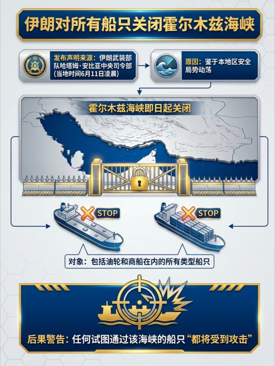 伊朗宣布对所有船只关闭霍尔木兹霍尔木兹海峡封闭促使能源运输改道至红海替代航线，受