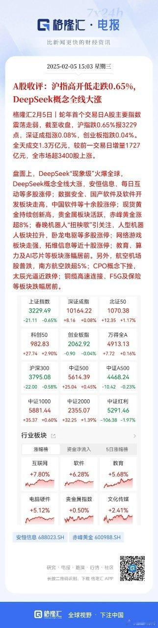 港股前天金针探底，昨天大涨，今天A股一开盘就大跌，空头力量在哪大家也可以一目了然