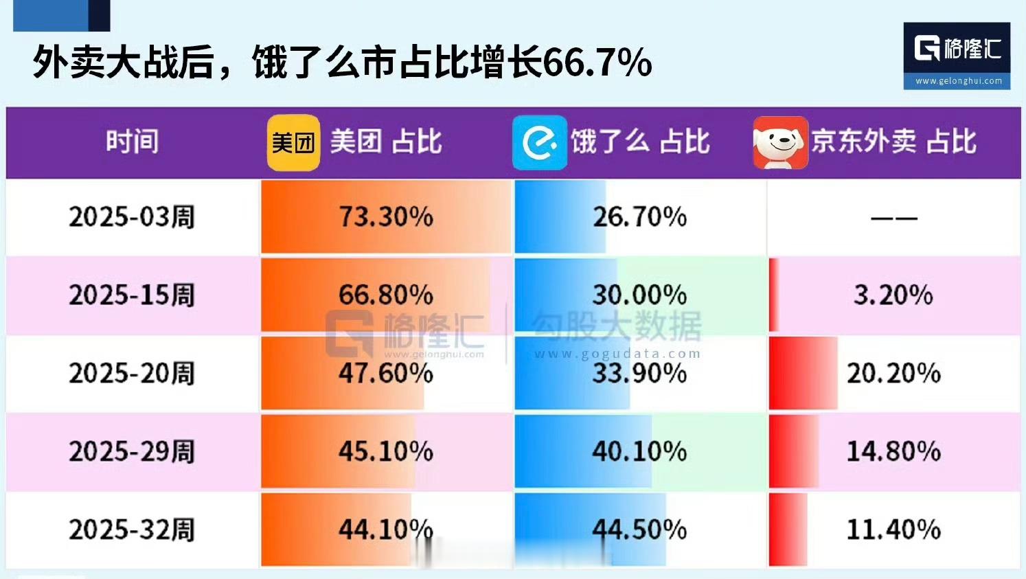 京东挑起外卖补贴大战，受伤的是美团，成就的是阿里巴巴？ ​​​