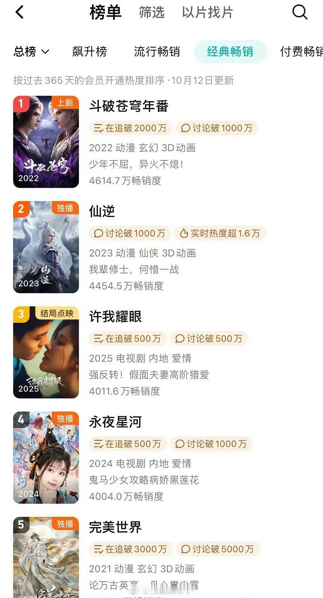 恭喜赵露思！《许我耀眼》开播仅16天，便以惊人势头拿下腾讯视频年度拉新榜总榜第3