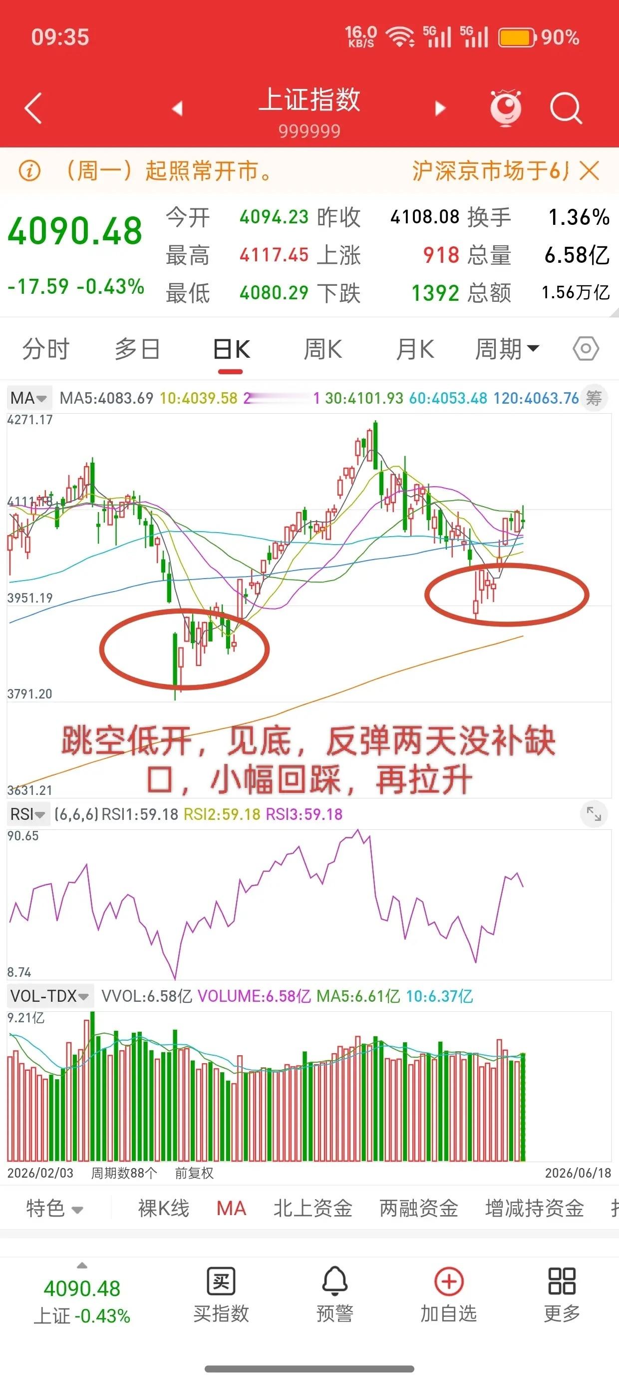 昨晚美股大涨，科技再创新高，节后A股走势会如何？先说观点，这一波行情拿中线或许到