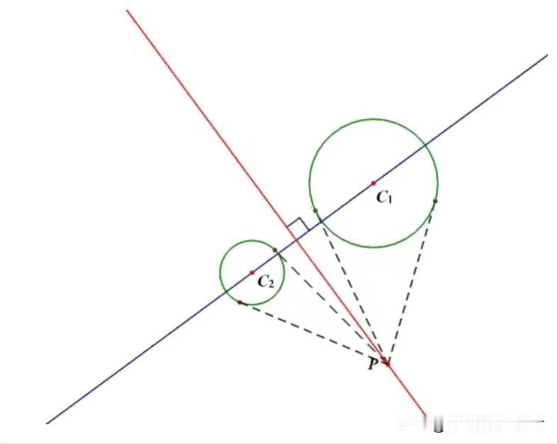 两圆作差所得直线是：根轴